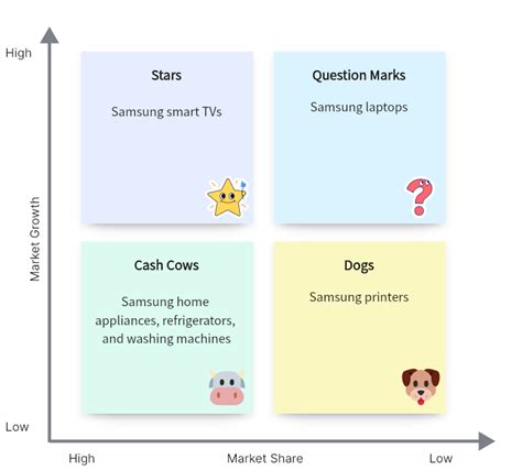 Bcg Matrix Analysis Of Samsung Detailed Boardmix Hot Sex Picture