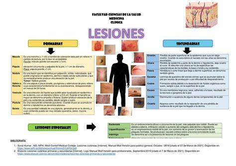 Lesiones Cutaneas Udocz