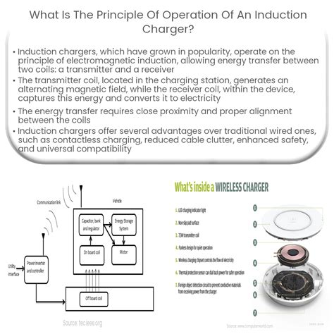 What Is The Principle Of Operation Of An Induction Charger
