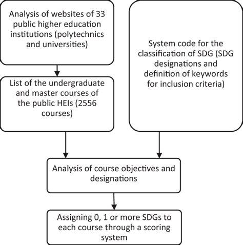 Diagram of the analysis process | Download Scientific Diagram