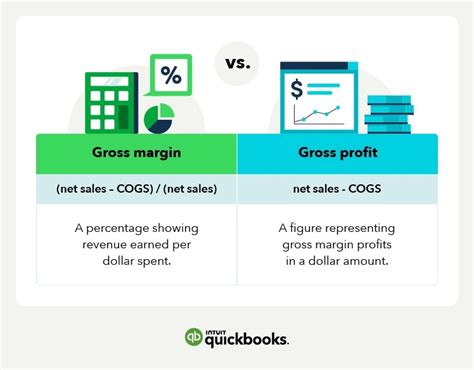 Gross Margin Definition Formula And Examples For 2024