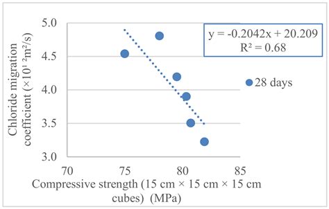 Buildings Free Full Text High Performance Self Compacting Concrete