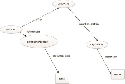 Boek Verhelst Platform Linked Data Nederland