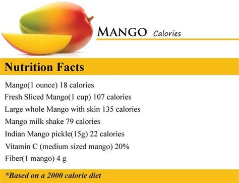 What Are Nutrition Facts In Mango Mango Shake And 1 Kg Mango