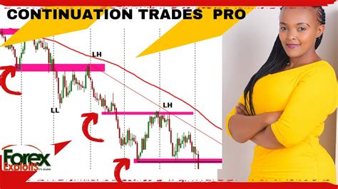 TREND CONTINUATION TRADE SETUPS MUST KNOW YouTube