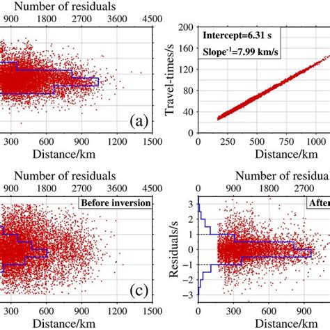 A Pn Wave Traveltime Residuals For The Initial Velocity Model With