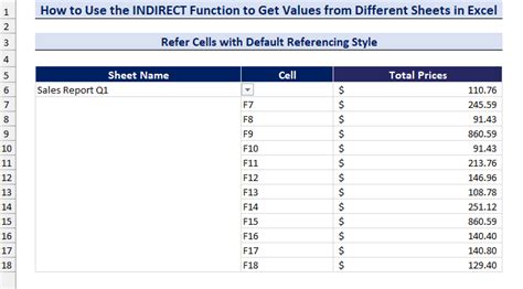 How To Use The Indirect Function To Get Values From Different Sheet In