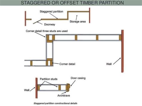 Image Result For Aluminium Partition Wall Details Partition Wall