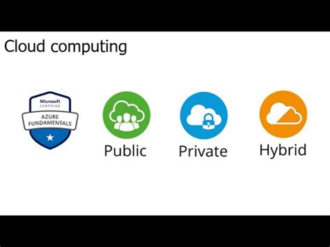 02 MS Azure Fundamental AZ 900 Cloud Computing Cloud Models Public