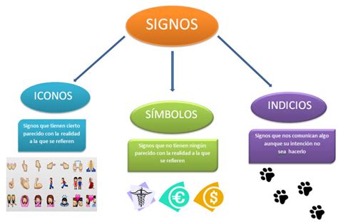 Signos Indicios Íconos Y SÍmbolos