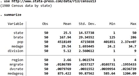 How To Create A Correlation Matrix In Stata