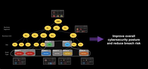 What Is Security Posture Balbix