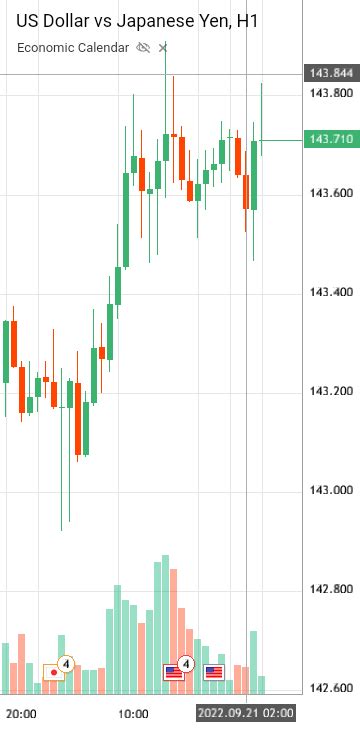 US Dollar Vs Japanese Yen USDJPY Analytics From Tumelo Moolar As Of