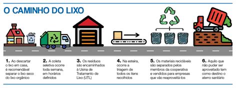 Munic Pio Projeta Aumentar Ndice De Reciclagem Para At Fim Do Ano