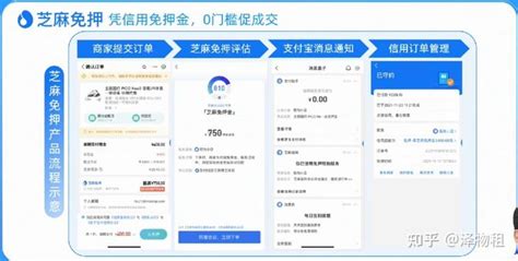 免押金租赁小程序开发定制源码 知乎