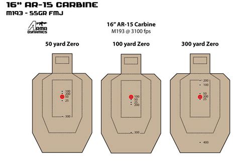 50 Yard Zero Target - My head hurts! - AR15 zero??? | North Carolina ...