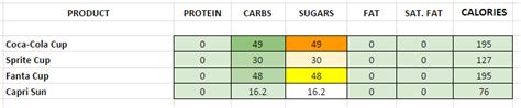 Subway - Nutrition Information and Calories