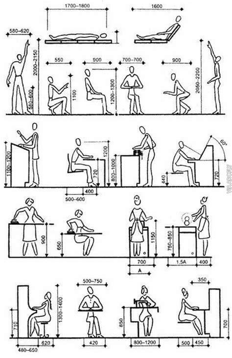 Pin By Hercules Tseng On Architectural Standards Architecture Drawing