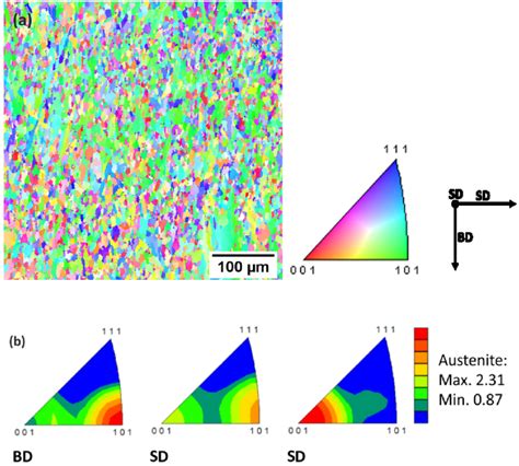 Ebsd Analysis A Inverse Pole Figure Map And B Inverse Pole Figures