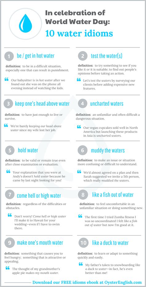 10 Important Water Idioms