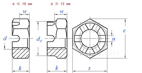 DIN 979 1983 六角开槽薄螺母 易紧通