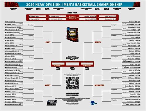 NCAA Men’s Basketball Bracket for Division I – Clinton County Daily News