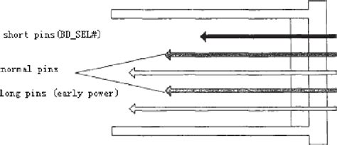 Figure From An Extension HA Design For The Hot Swap Application Of Compact PCI Device