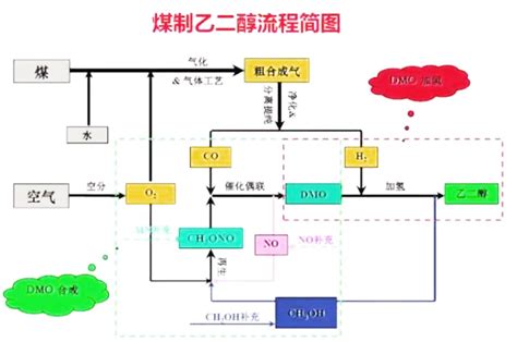 乙二醇的特点和制备方法 化浪网