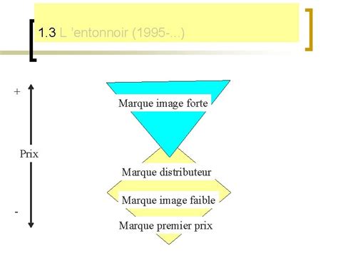 Le Produit Les Caractristiques