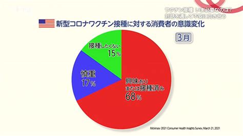 ワクチンを打つ人打たない人 差別を生まないための今後の課題は Nhk クローズアップ現代 全記録