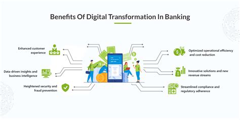 How Is Digital Technology Used In The Banking Sector