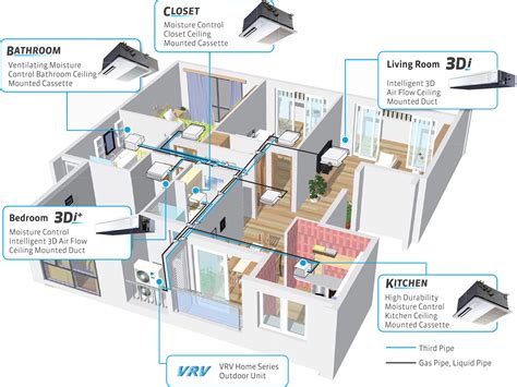 Daikin Vrv Design Layout