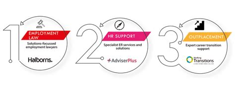 HR Redundancy Support | AdviserPlus