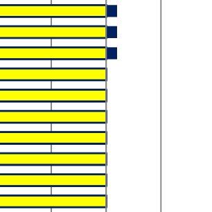 A tornado graph with its robustness measure | Download Scientific Diagram