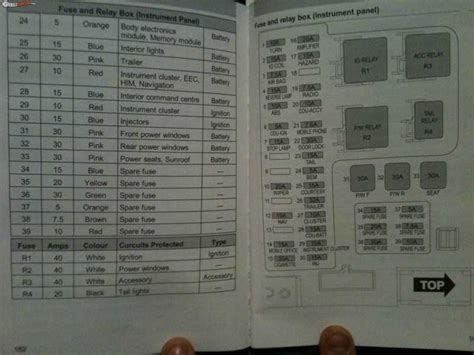 Visual Guide Ba Falcon Fuse Box Diagram Wiremystique