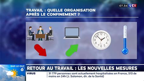 Les Nouvelles Mesures Pour Le Retour Au Travail