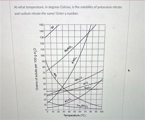 Solved How Many Grams Of Potassium Iodide Can Dissolve Per