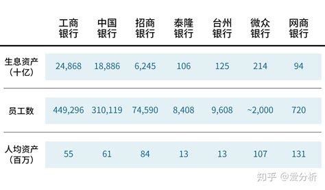 数字银行如何助力普惠金融业务突破成本边界？ 爱分析洞见 知乎