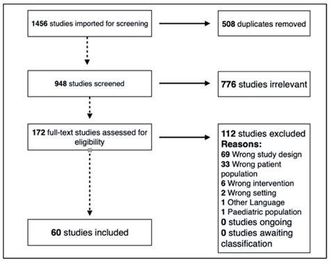 Ijerph Free Full Text Sex Differences In Exercise Induced