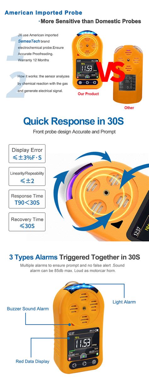 Nh Gas Sensor Portable Ammonia Gas Sensor Handheld Jxct