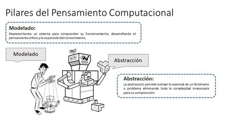 Desarrollo Del Pensamiento Computacional En Los Ni Os Miaulatec