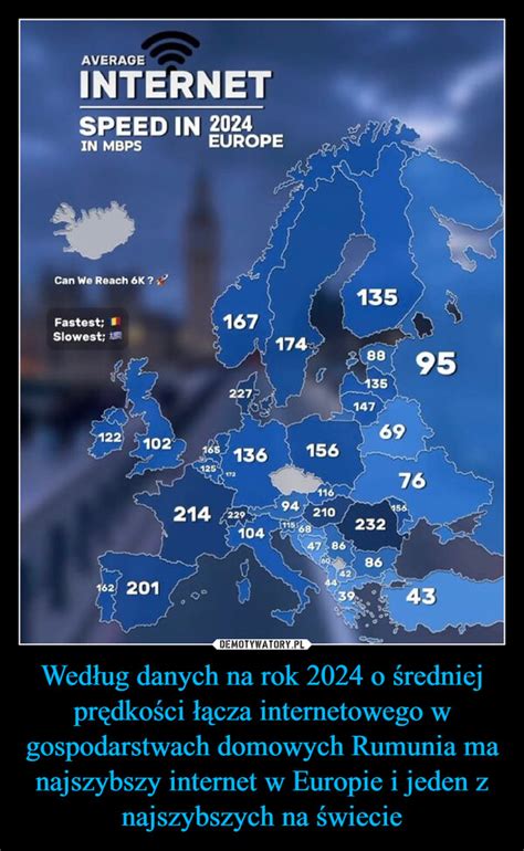 Według danych na rok 2024 o średniej prędkości łącza internetowego w