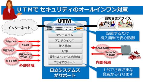 ニュースリリース：2019年：株式会社日立システムズ