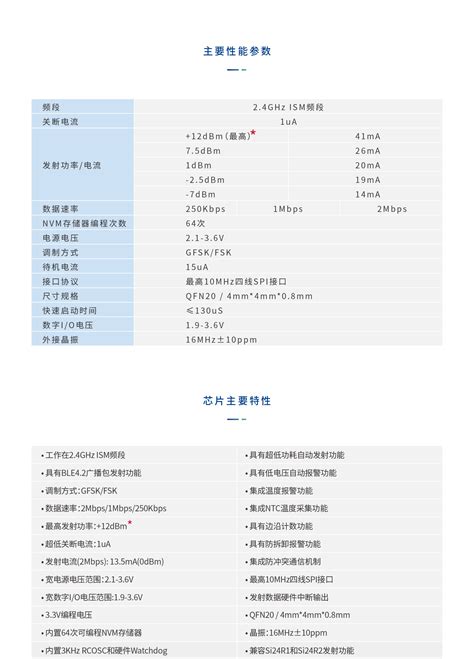 Si24r2fntc测温、计数计步、防拆 24ghz无线单发射芯片 南京中科微电子有限公司 电子发烧友网