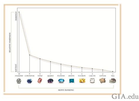 Moissanite vs. Diamond — Forsythe Jewelers