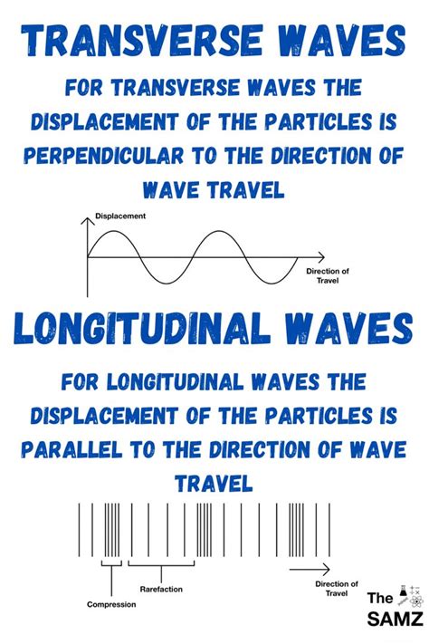 Transverse and longitudinal waves – Artofit