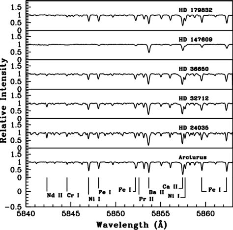 PDF Characterizing The Companion AGBs Using Surface Chemical