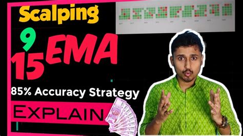 And Ema Strategy Droption Trader Nifty Banknifty