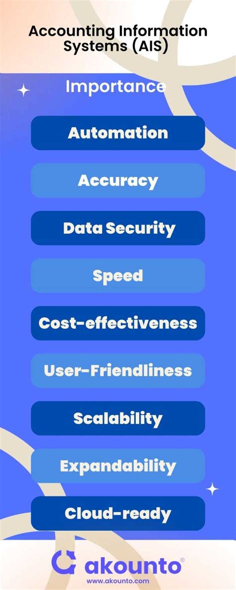 Accounting Information Systems (AIS) Introduction - Akounto