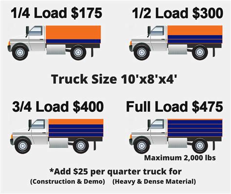 Prices - Affordable Junk Removal & Dumpster Rentals